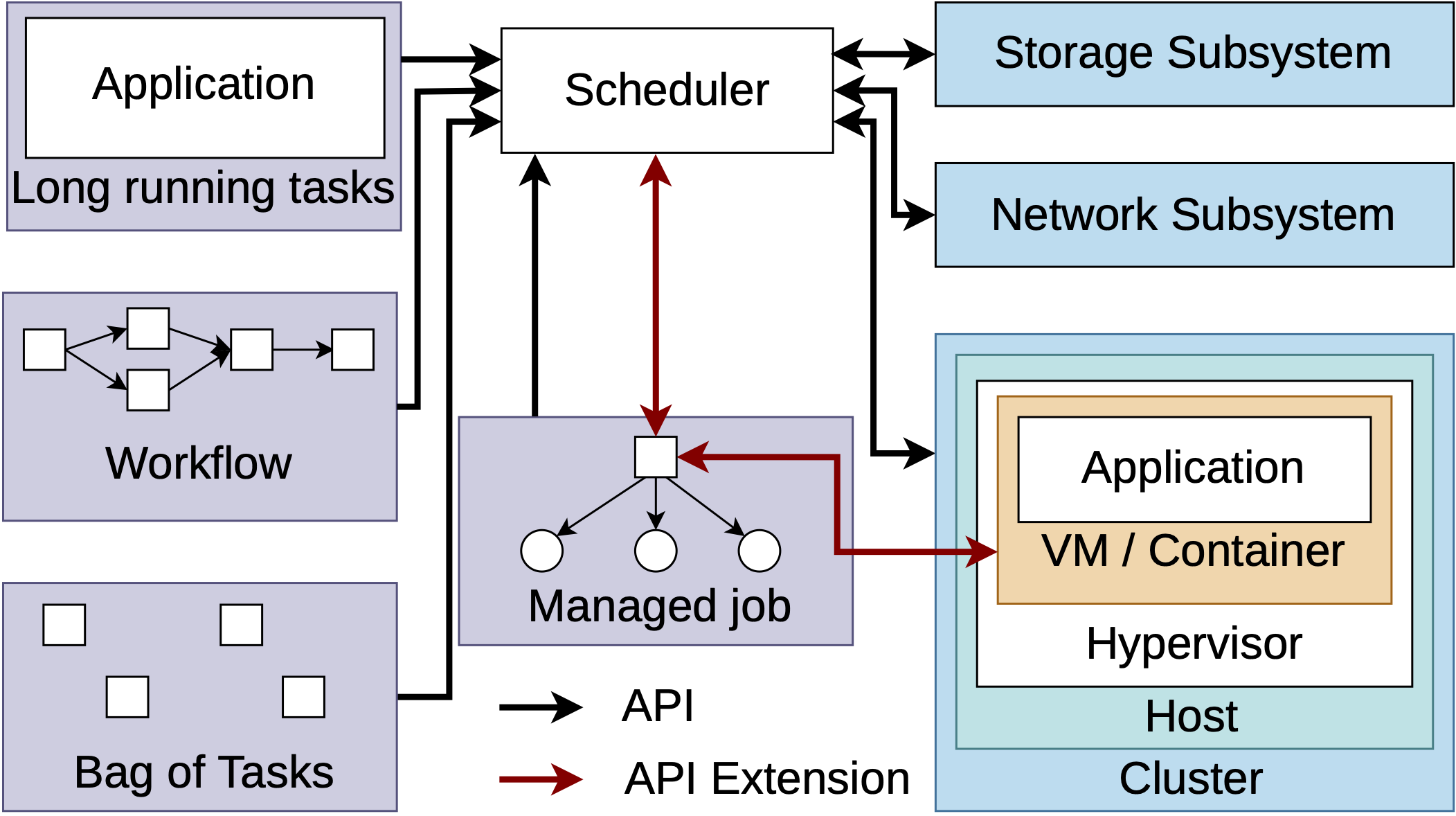 api_dc_scheduler.png