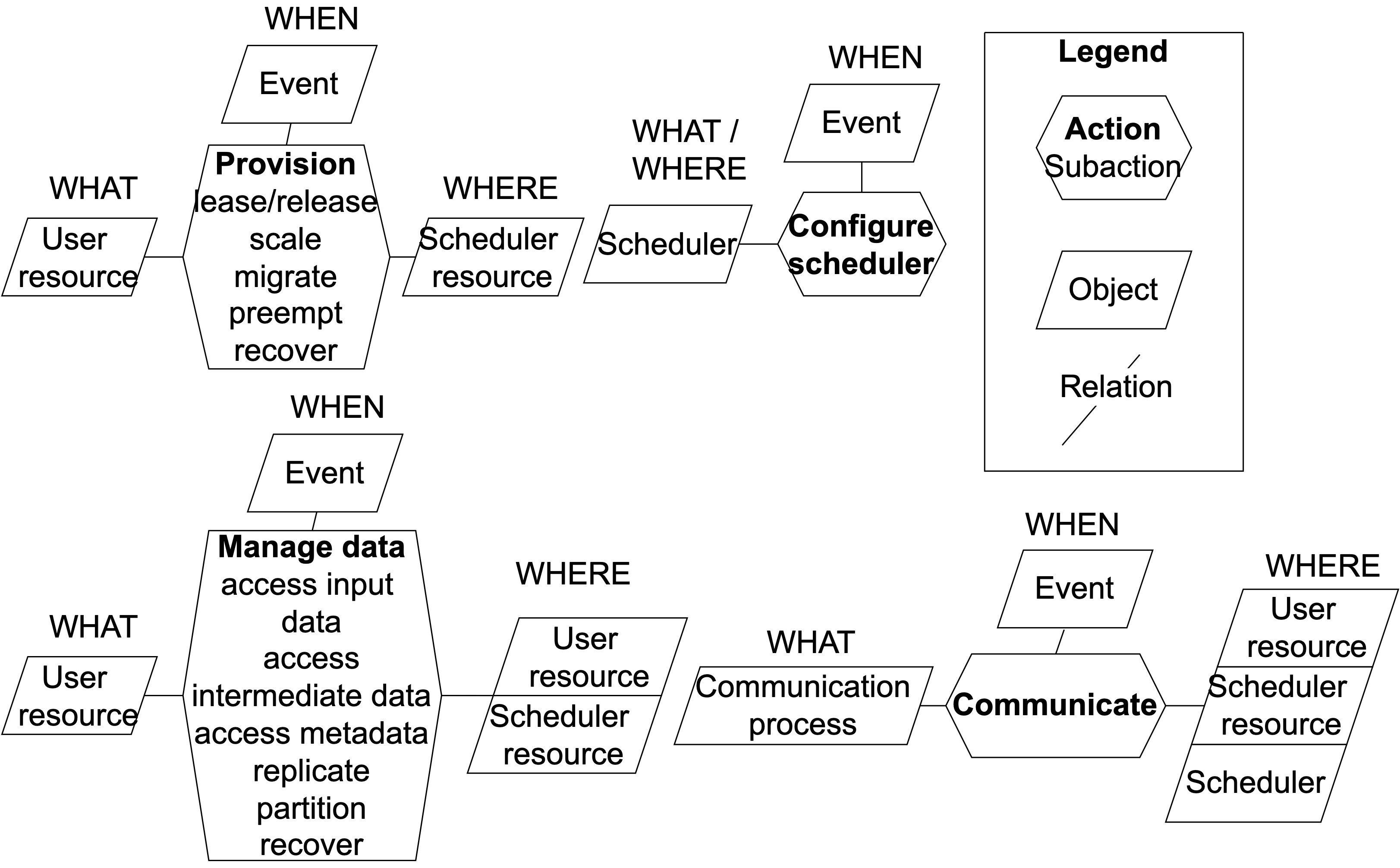 api_ref_arch.png