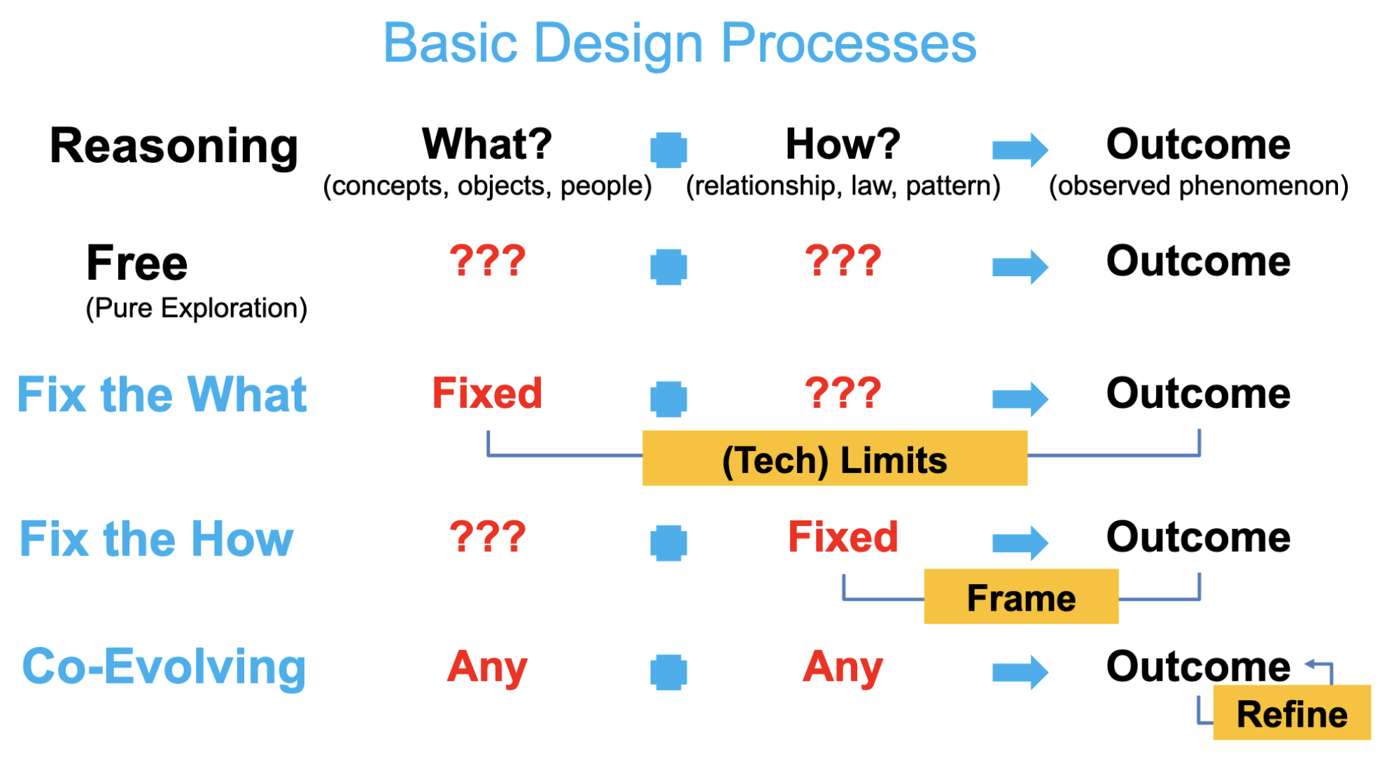 basic_design_process.png