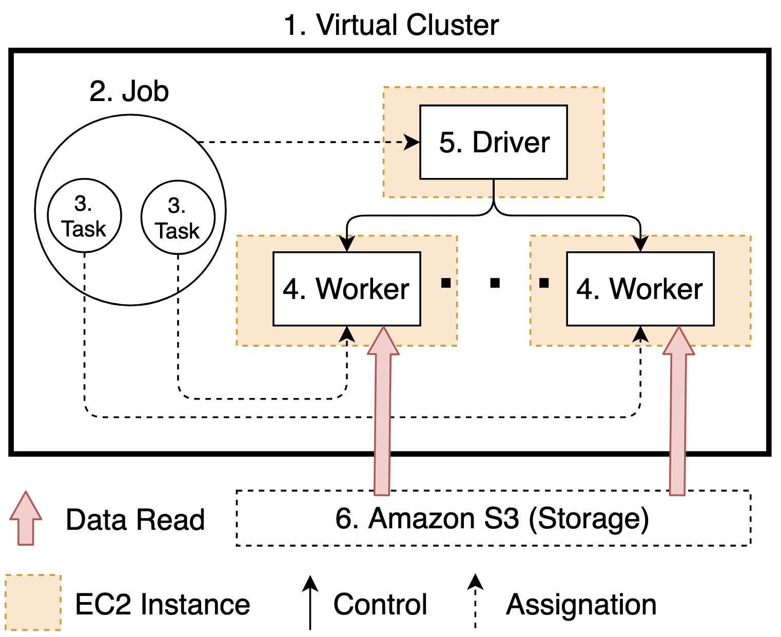 data_processing_cloud.png