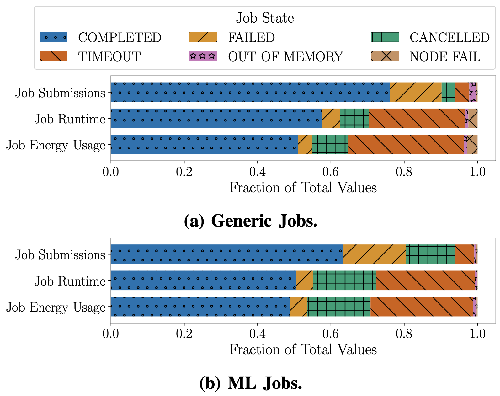 generic_vs_ml_jobs.png