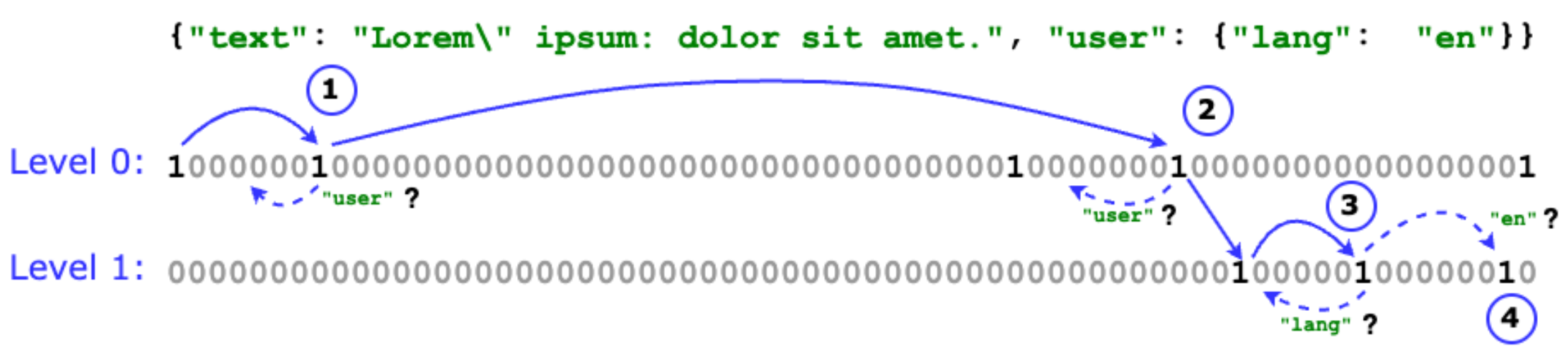 gpjson_overview2.png