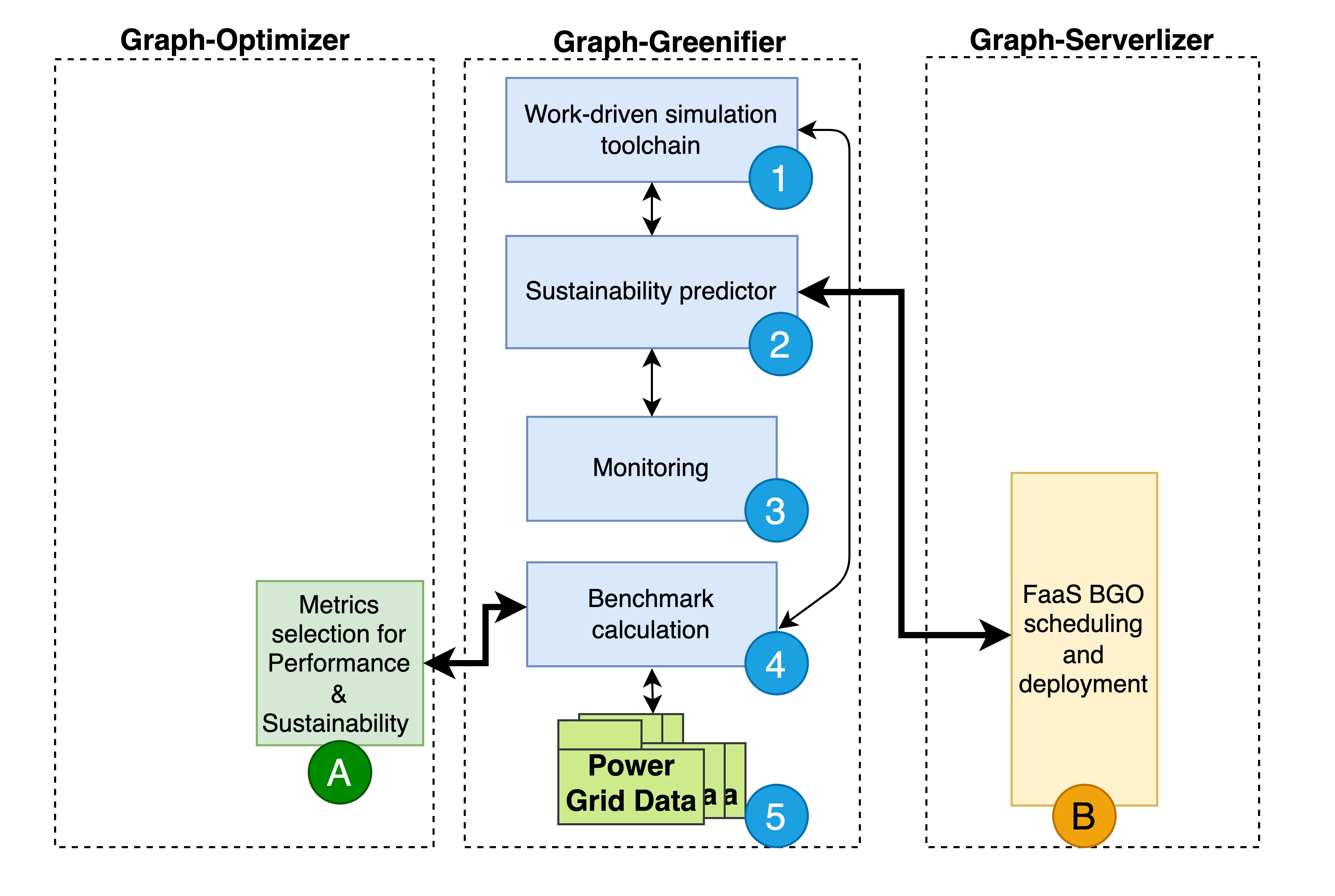 graph_greenifier.jpg