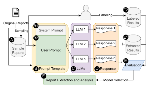 llm_report_extraction.png
