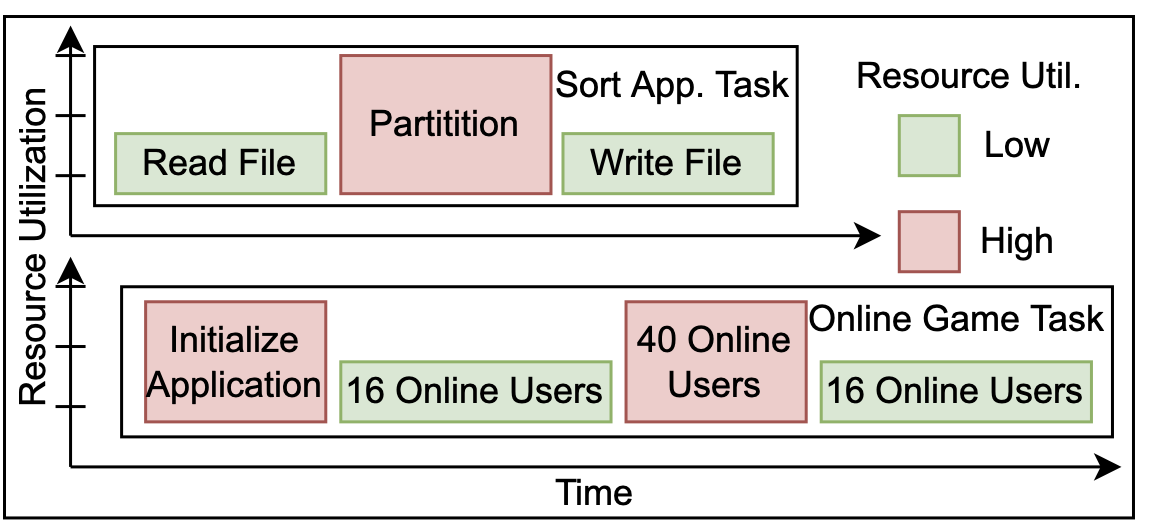 microtask_structure.png