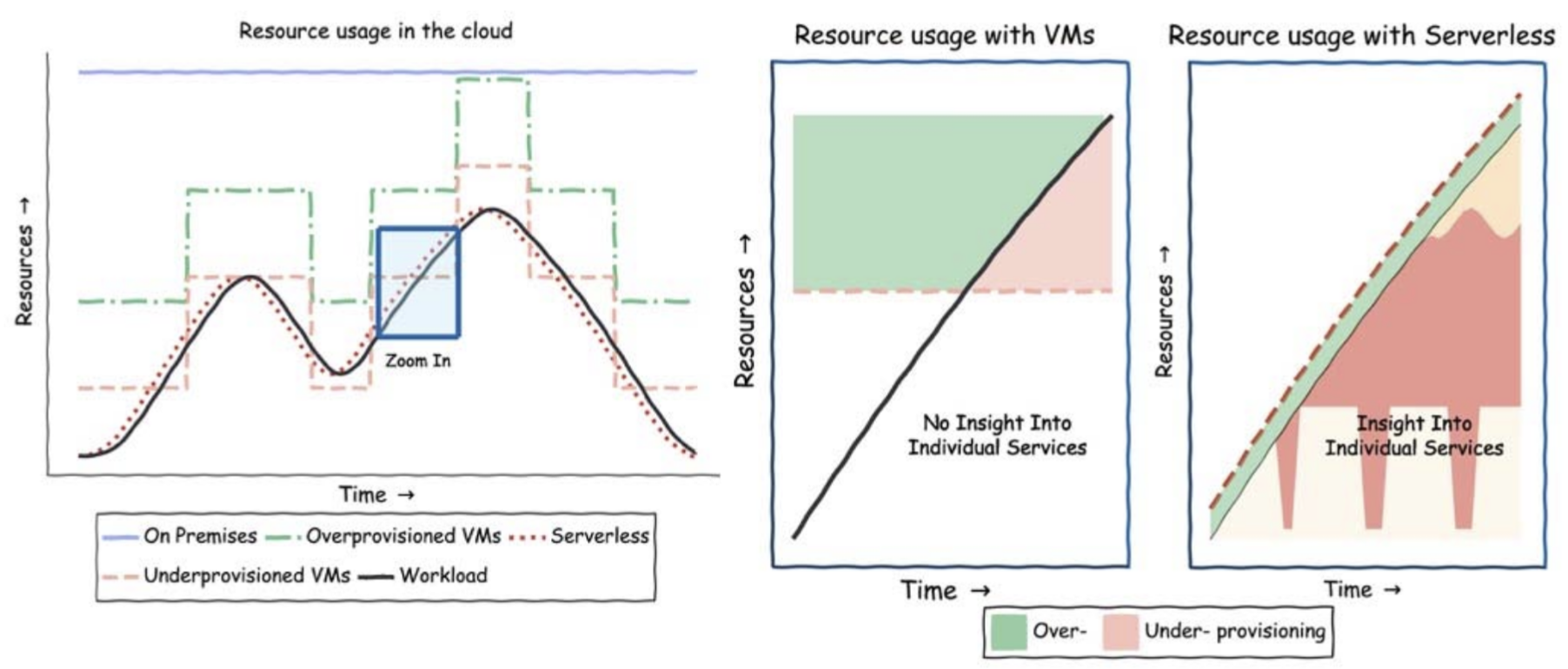 serverless_paas_present.png