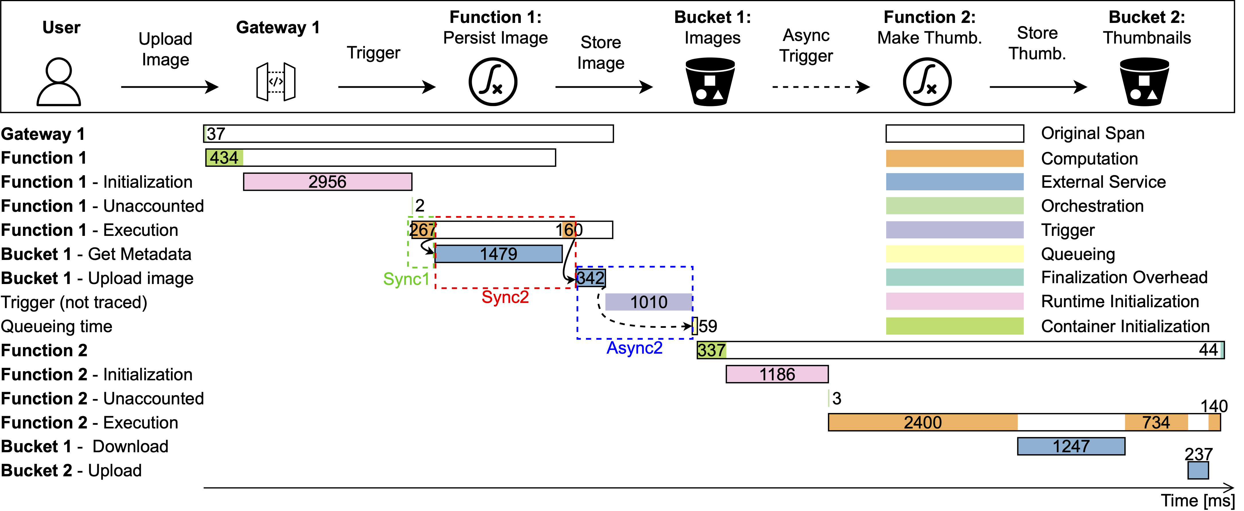 serverless_trace.png