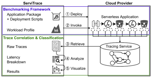 servitrace_design.png