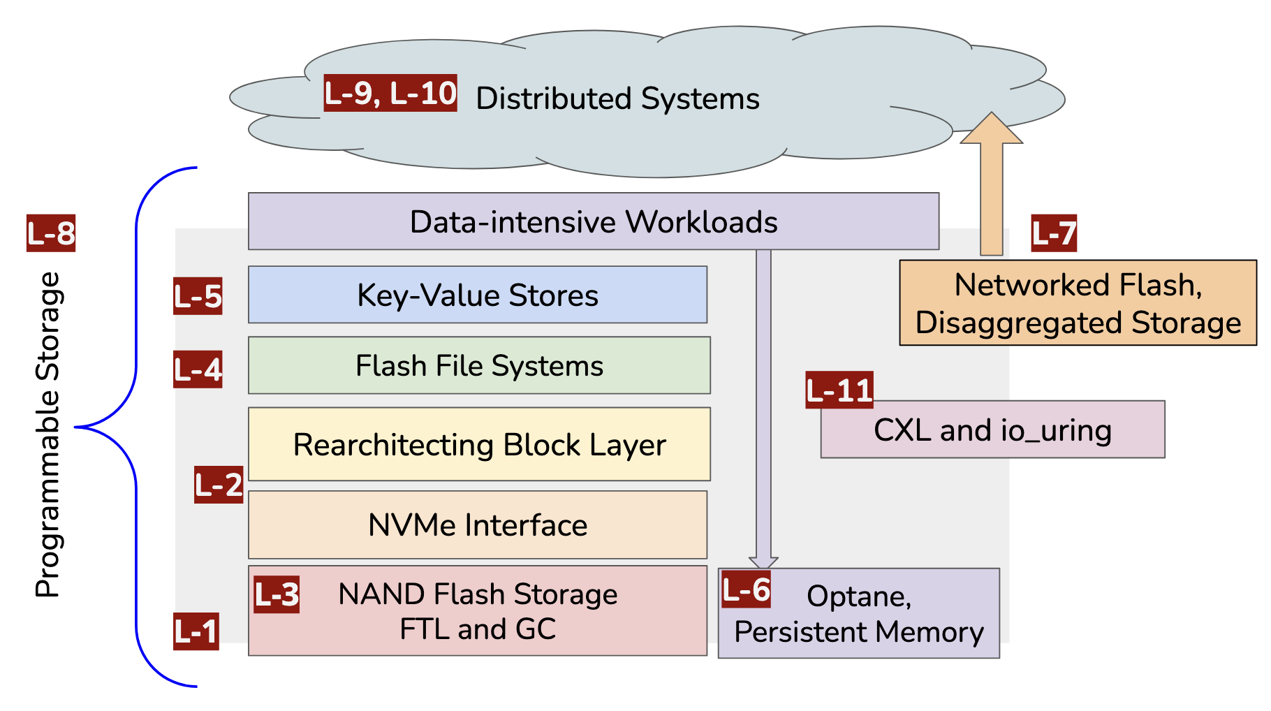 storage_education.png