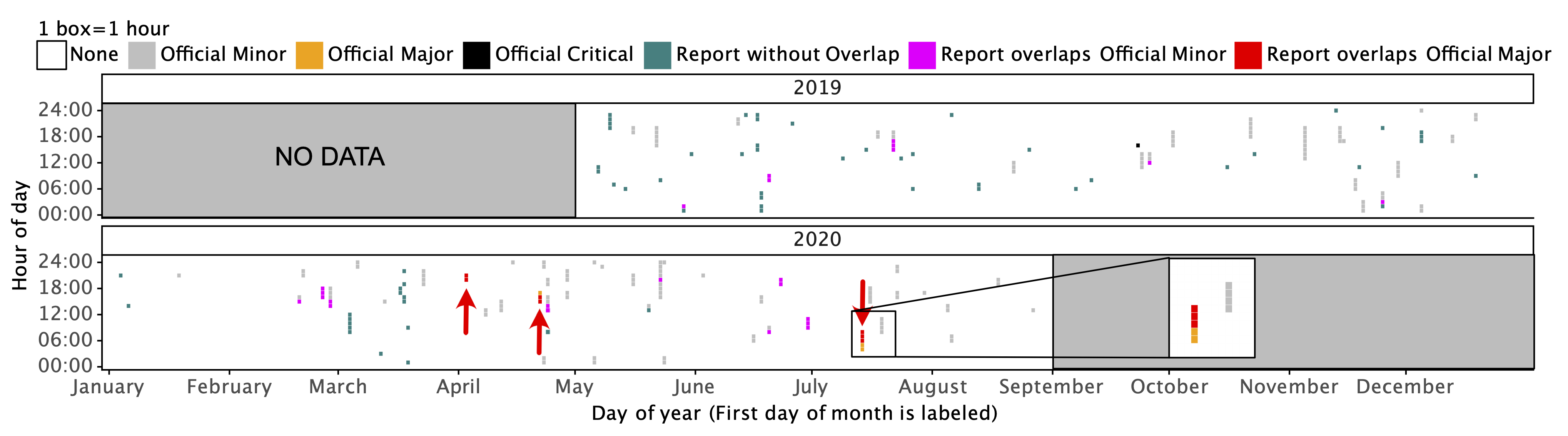 user_reported_failures.png